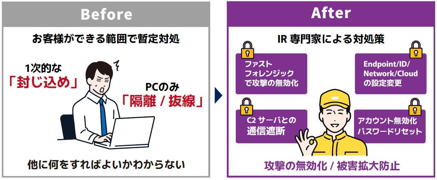 インシデントレスポンス コンピューターフォレンジックの基礎と実践 インシデントレスポンス コンピューターフォレンジックの基礎と実践